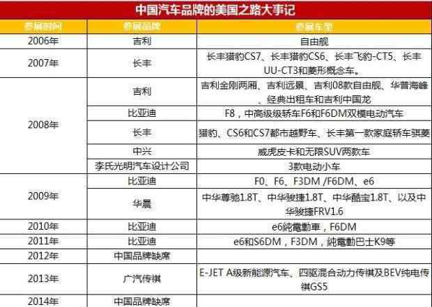 岳华平 谋求“走出去”的中国车企，能从 TikTok 身上学到什么？