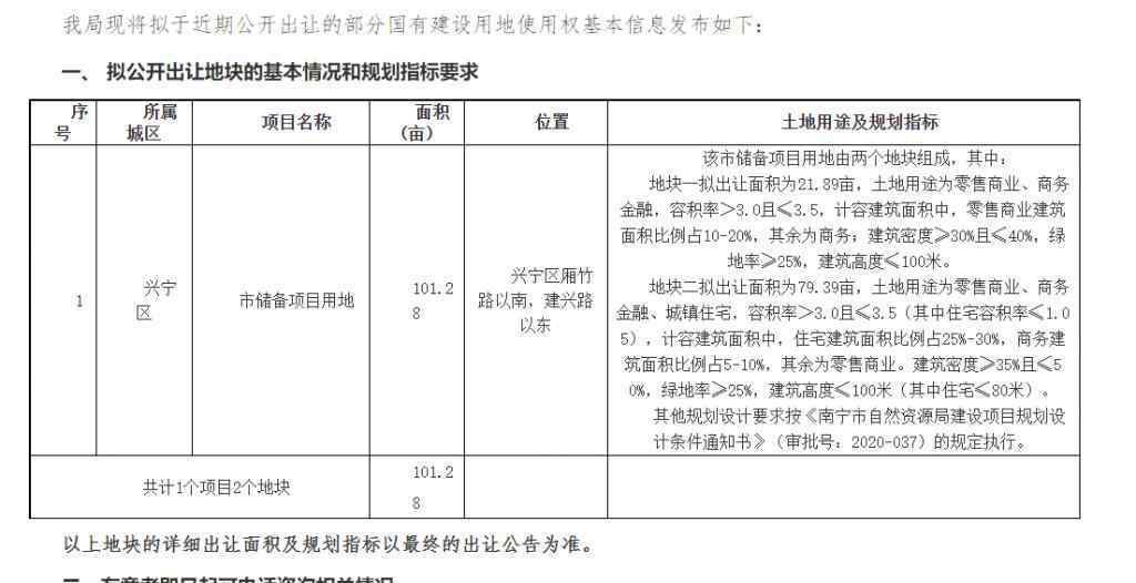 南宁小鸡村 邕宾立交旁 101 亩地块再“出嫁” 此次是否能觅得良人？