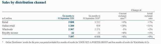 手表网购最好的网站 谁在一分钟内网购了35万元的限量款腕表？