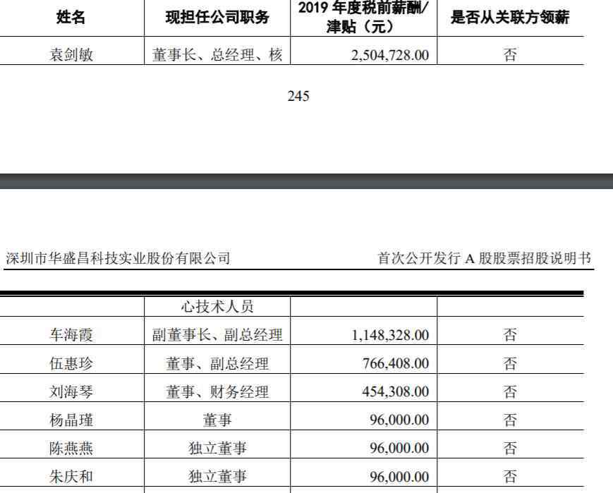 38天 上市38天，财富猛增72亿，这家董事长与副董事长非婚生子的公司遭质疑！董秘紧急澄清