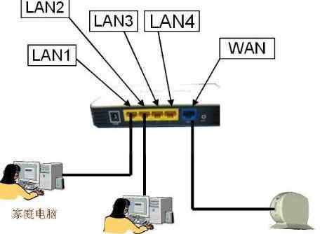 路由器连不上网怎么回事 路由器连接上但上不了网怎么办