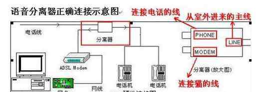 adsl是什么意思 ADSL宽带是什么意思