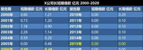 恒瑞医药公司股票 上市20年却从没圈过钱，恒瑞医药是不是傻？