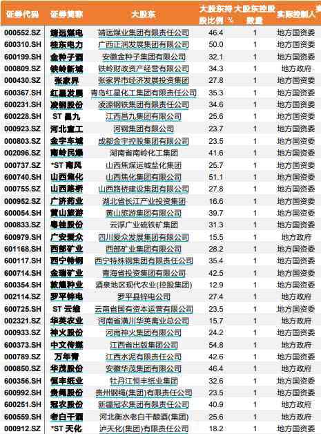 混改 混改升级版来了！龙头三连板，这份股票名单请收好