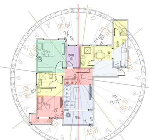 买房看风水 买房看风水怎么看 从风水角度分析一套住宅的好坏