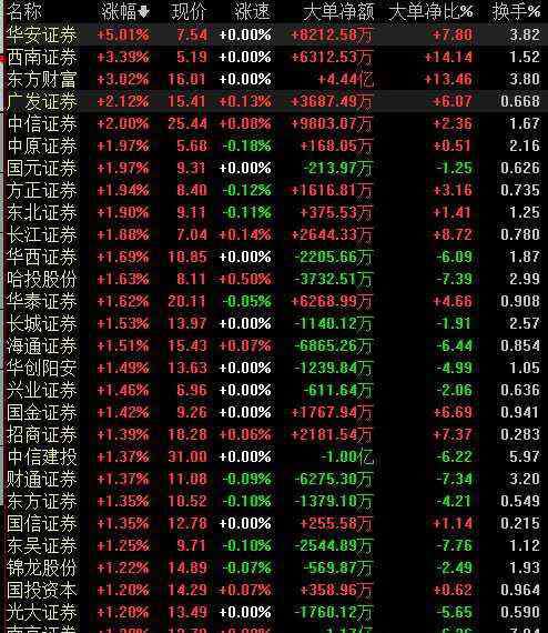 证券公司排名2019 2019年券商业绩排名出炉 盘点这份赚“嗨”了的券商业绩