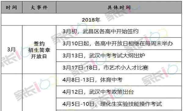 2019中考时间 武汉中考时间2019具体时间（含武汉体育中考时间）