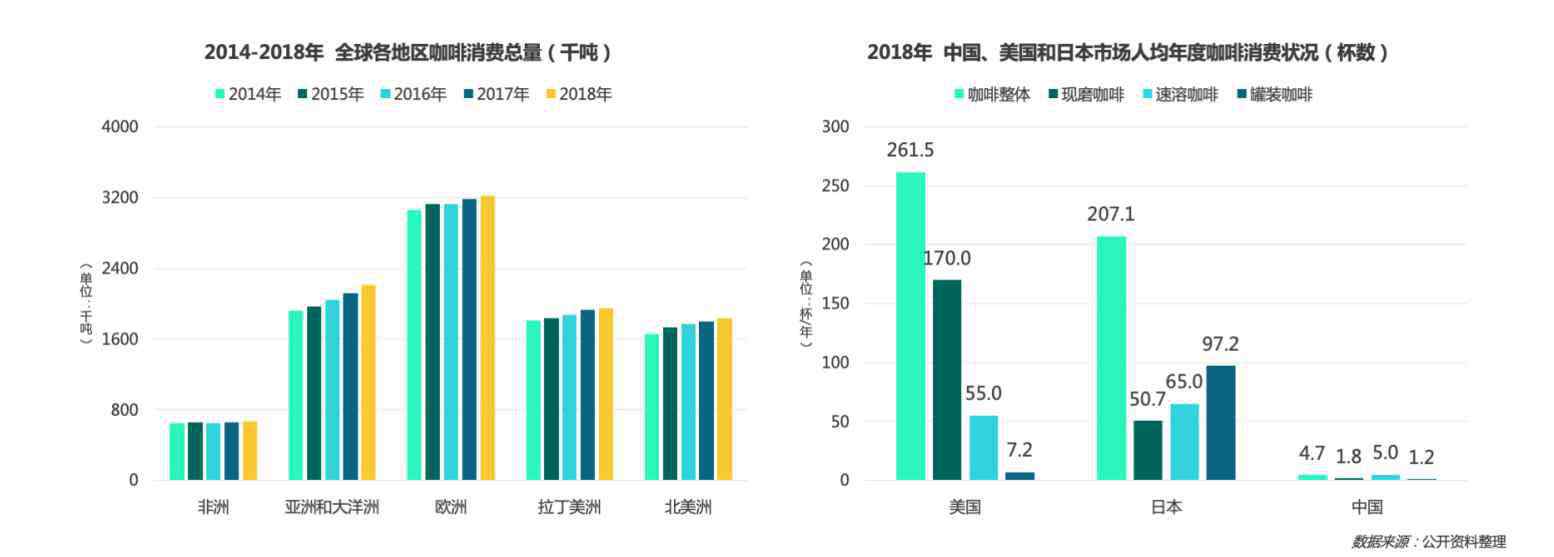 中台局势最新消息 从瑞幸咖啡“崩盘”事件 探究国内咖啡行业走势