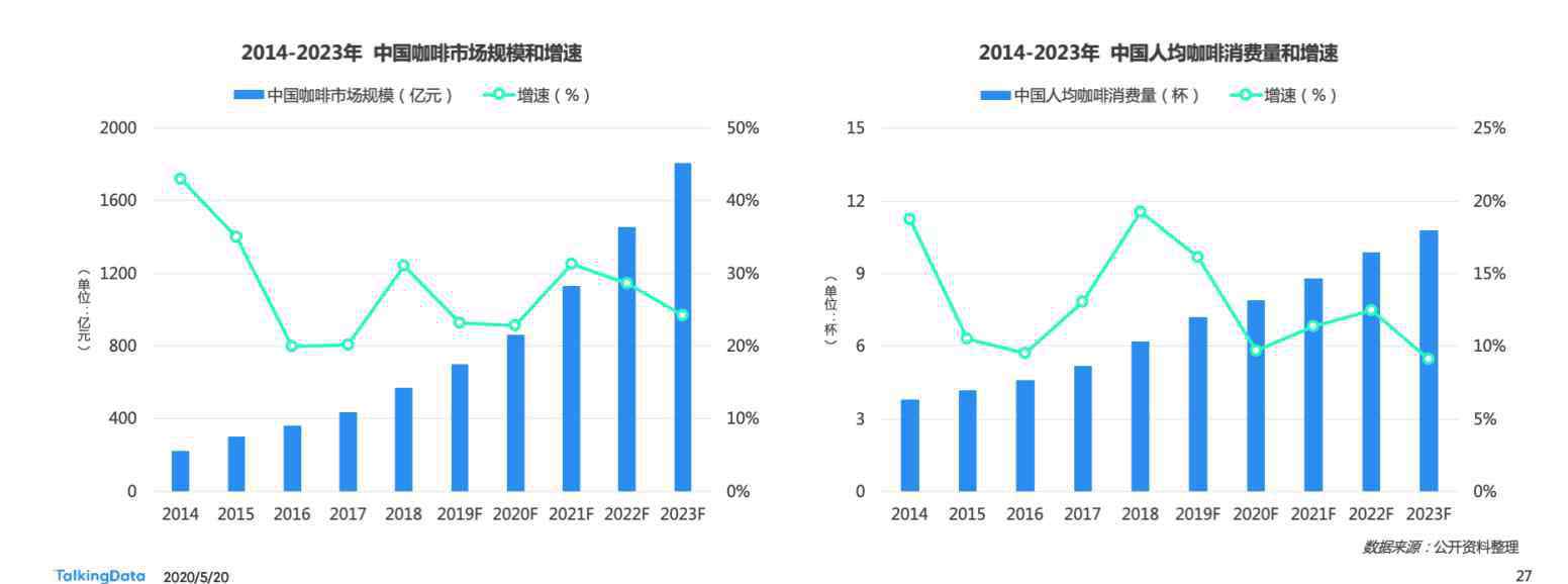 中台局势最新消息 从瑞幸咖啡“崩盘”事件 探究国内咖啡行业走势