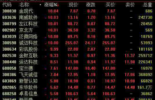 物联网概念 强势板块分析：物联网概念表现活跃 软件板块大幅拉升