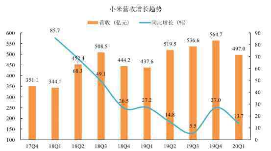 好记录 老虎证券：拳打格力、脚踢苹果，小米给出了怎样的好成绩？