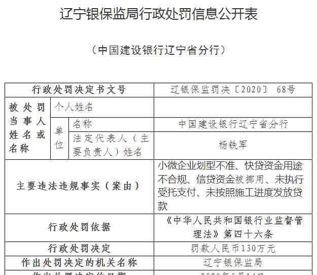 建设银行辽宁分行 涉信贷资金被挪用等5项违规 建设银行辽宁分行被罚130万元