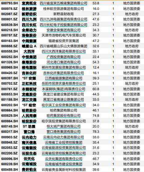 混改 混改升级版来了！龙头三连板，这份股票名单请收好