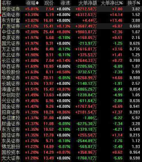 2019券商排名 2019年券商业绩排名出炉 盘点这份赚“嗨”了的券商业绩