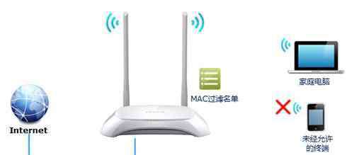 怎么禁止别人连wifi 怎么禁止他人连接我们的无线wifi