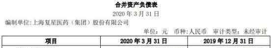 复星医药股价严重低估 复星医药近百亿商誉压顶，股价创近两月新低