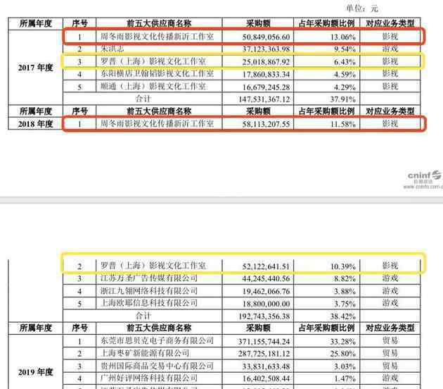 周冬雨片酬 【围观吃瓜】曝周冬雨片酬超1亿怎么回事?什么情况?终于真相了,原来是这样!