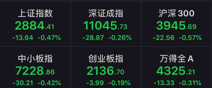 科创板块 大涨9.2%：瞄准科创板的芯片巨头飙升，半导体板块逆势上攻