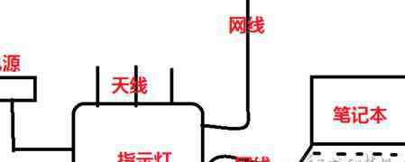 美科星路由器设置 美科星路由器改密码的方法步骤