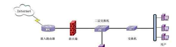 路由器局域网设置 路由器怎么设置公司局域网