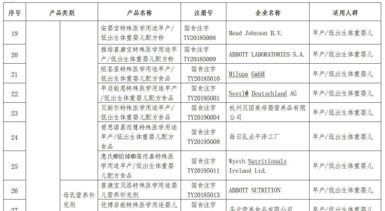 婴幼儿配方食品 48个特殊医学用途配方食品清单出炉！市场监管总局：婴幼儿一般以母乳或婴幼儿配方乳粉喂养为主