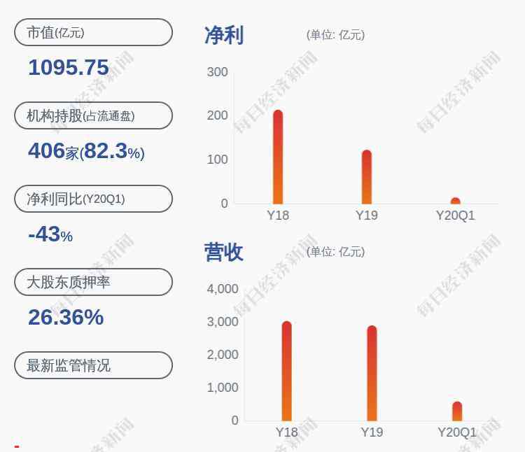 宝钢总经理 换人！宝钢股份：公司董事、总经理侯安贵辞职