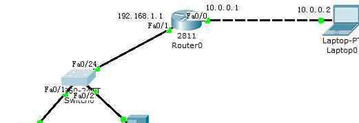 2811 如何在cisco2811路由器上配置端口映射