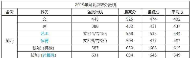 武汉商学院怎么样 武汉商学院怎么样 2020招生计划