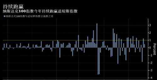 道琼 道琼斯指数迎来124岁生日 廉颇老矣尚能饭否