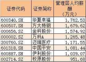 钟发平 A股薪酬榜出炉！方大特钢前董事长年薪4千万登顶 中信证券高管总薪酬1.5亿