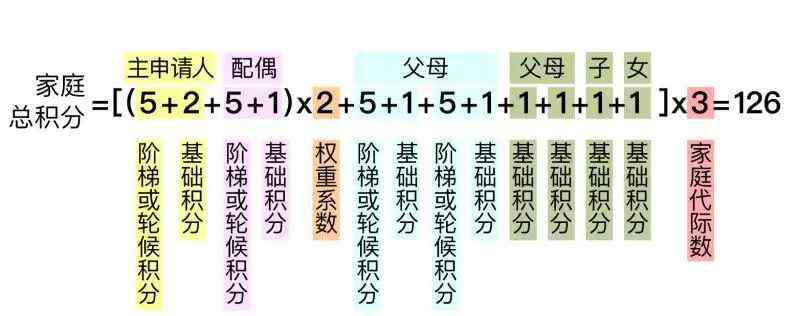 北京购车摇号民愤大 北京购车摇号将有大变化！优先照顾无车家庭，下半年一次性增发两万个新能源车指标