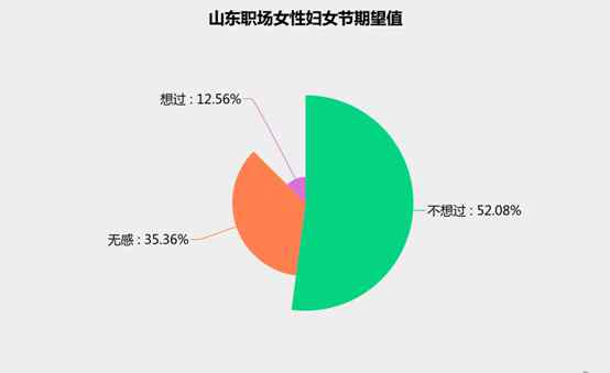 济南女性网 山东女性职场大数据曝光：济南女人最能挣！