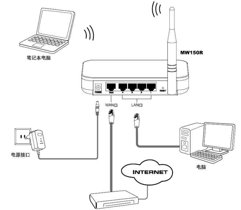 水星路由器设置 mercury水星MW150R无线路由器设置教程