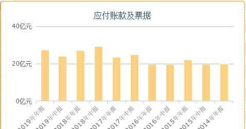 东岳集团股票 15亿窟窿！瑞幸康美之后港股巨头东岳集团中枪 银行成造假帮凶