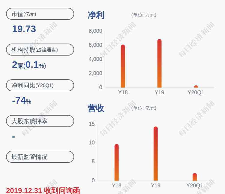 华菱精工 股价异动！华菱精工：无应披露而未披露重大事项