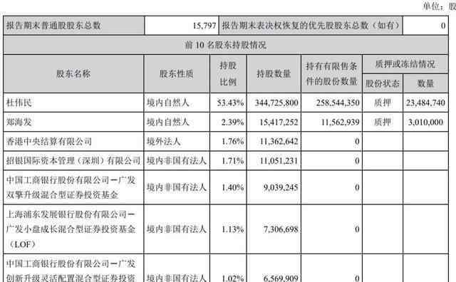 袁立的身价是多少亿 康泰生物实控人杜伟民离婚：外籍前妻袁莉萍分得235亿