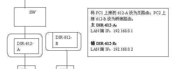 无线路由器桥接设置 dlink无线路由器桥接设置图解