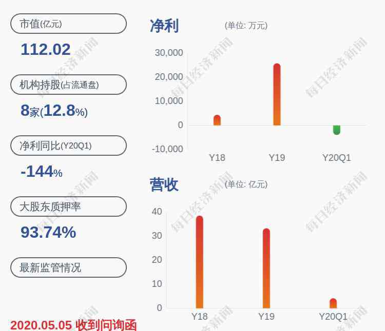 姜平 旋极信息：法定代表人已变更为姜平