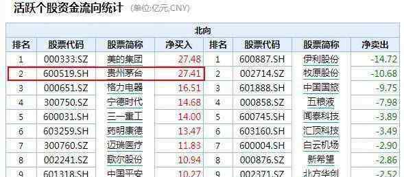 宇宙行 17年前投35万，如今已赚1个亿！贵州茅台市值一度超“宇宙行”，登顶A股