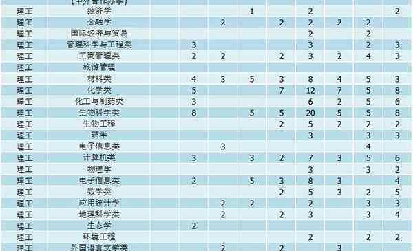 湖北大学招生信息网 湖北大学2019年本科分省分专业招生计划