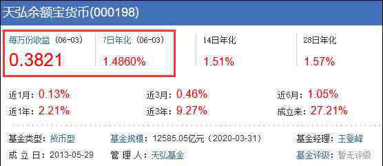 余额宝年收益 余额宝等收益率已不如1年期存款，规模却变大了