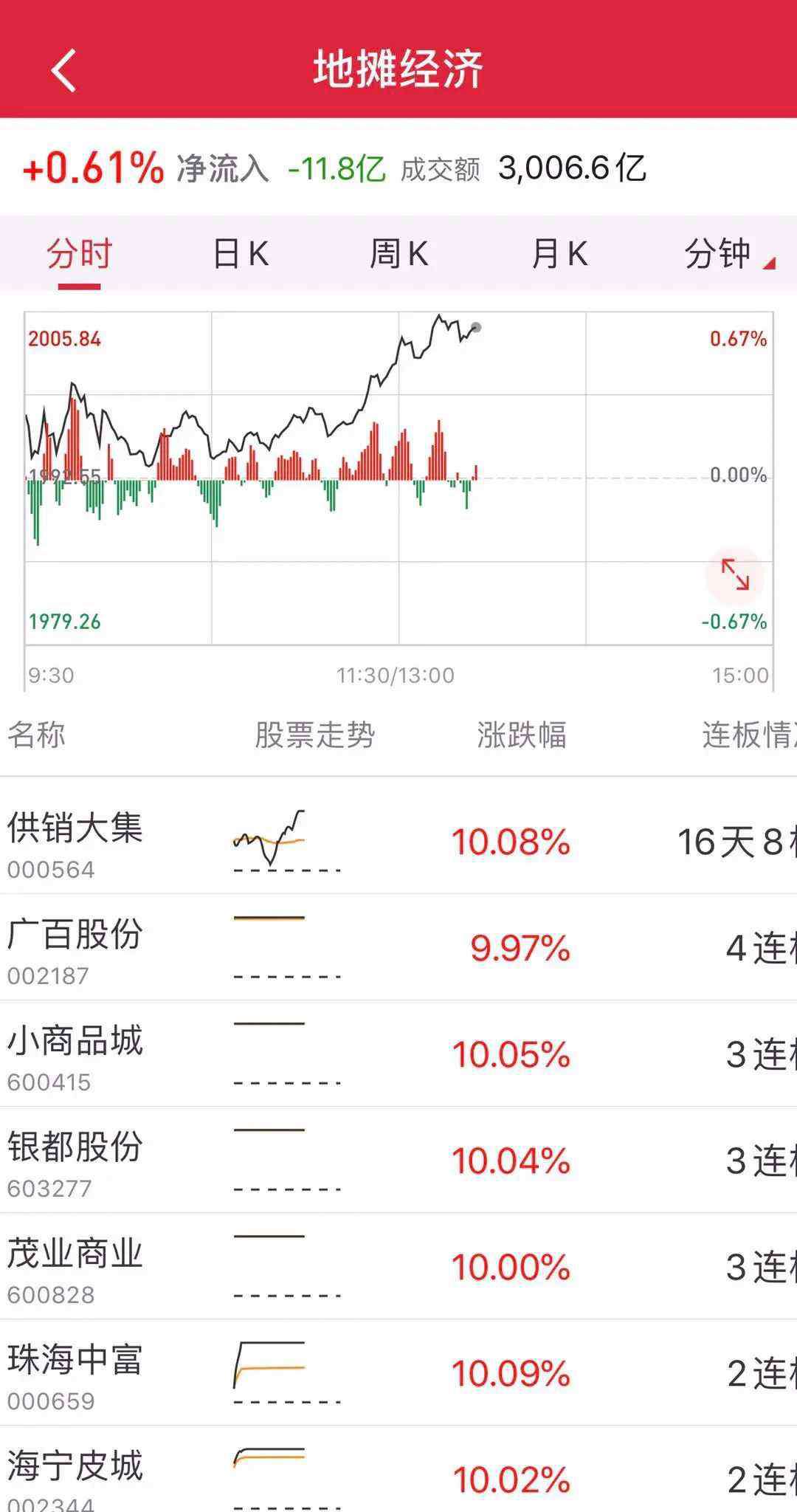 五菱神车 五菱“地摊神车”亮相，股价暴涨120%！城管打电话喊小贩摆摊