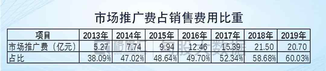 济川药业股票 济川药业“一石三鸟”：融资、分红与减持