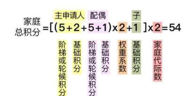 北京市摇号 北京摇号新政来啦！330万摇号大军，谁更容易中签