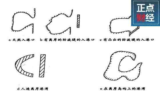 波浪线怎么打 长波浪线怎么打,长波浪线