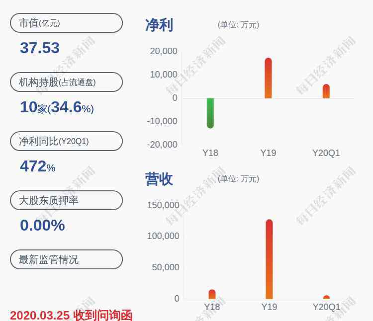 st津滨 复牌了！*ST津滨：撤销退市风险警示 6月5日开市起复牌