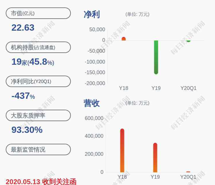 钟百胜 交易异动！腾邦国际：无未披露的重大信息