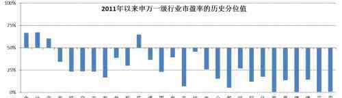 葛兰 中欧基金：葛兰的中欧医疗健康A003095涨了这么多？