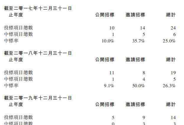 诺奇股份 新股消息 | 福建宏盛借壳福建诺奇 重新递表港交所