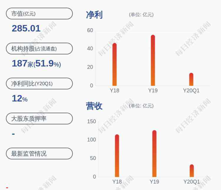 黄建军 成都银行：副行长黄建军辞职